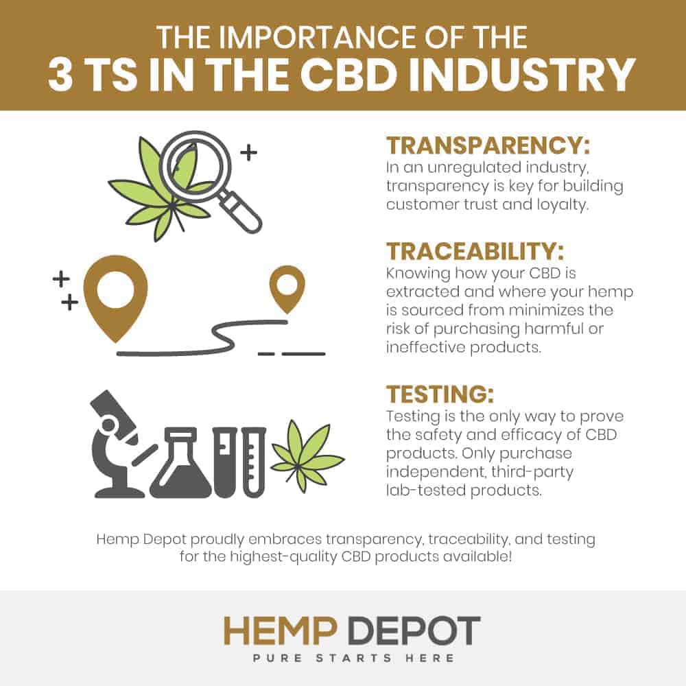How to Choose White Label CBD Products for Your Brand Hemp Depot